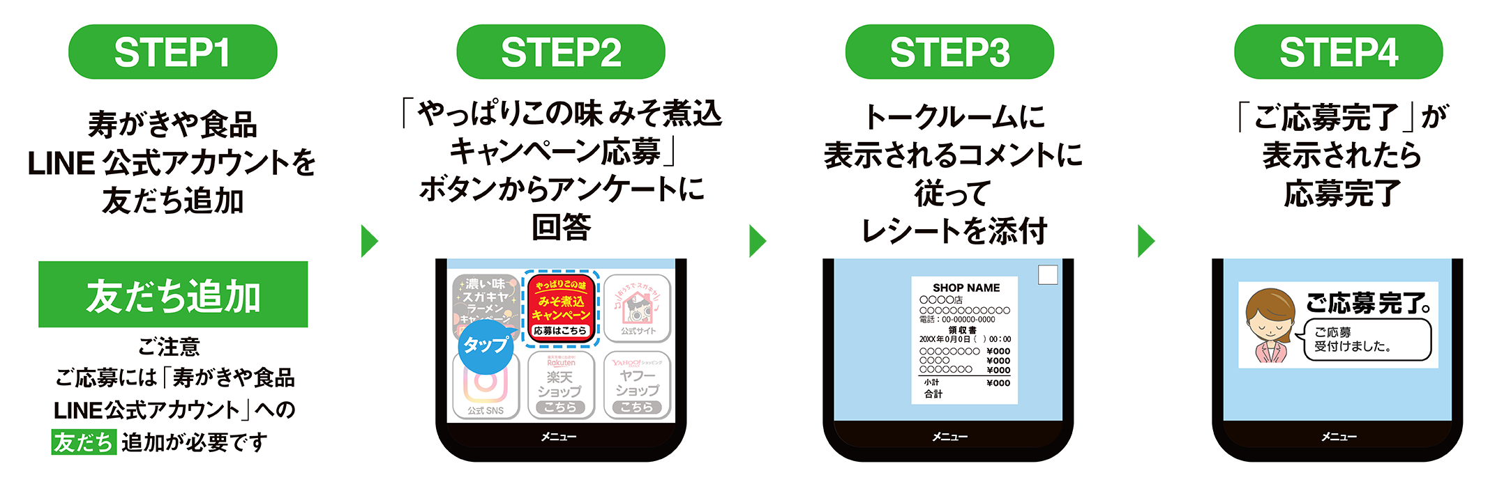 応募方法フロー