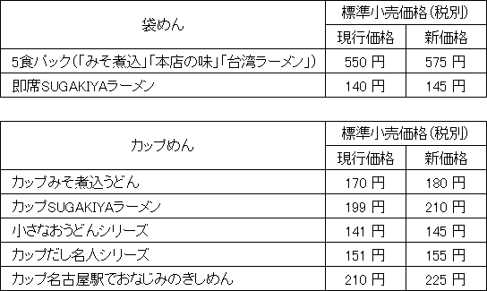 主な対象商品