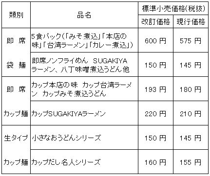 主な対象商品