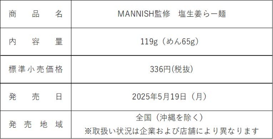 商品概要表