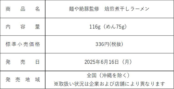 商品概要表