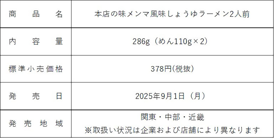商品概要表