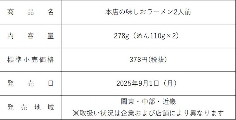 商品概要表