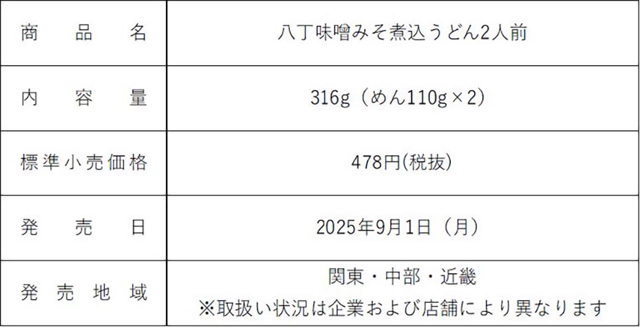 商品概要表