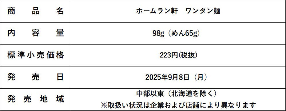 商品概要表