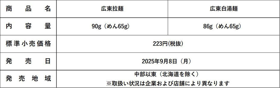 商品概要表