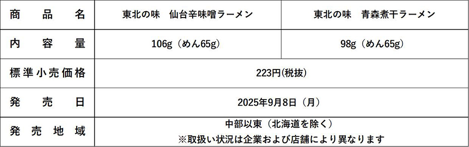 商品概要表