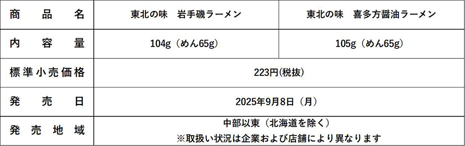 商品概要表