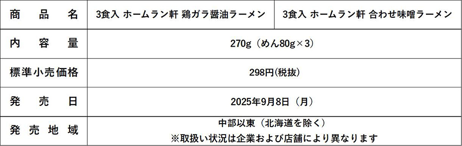 商品概要表