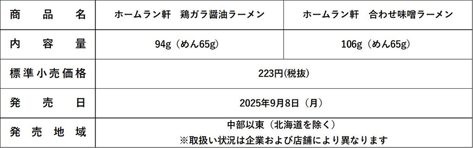 商品概要表