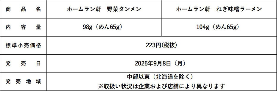 商品概要表
