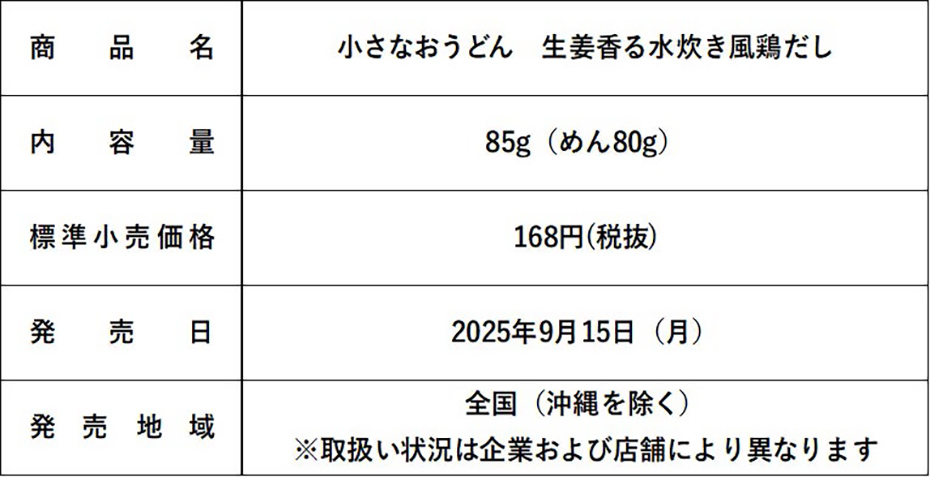 商品概要表