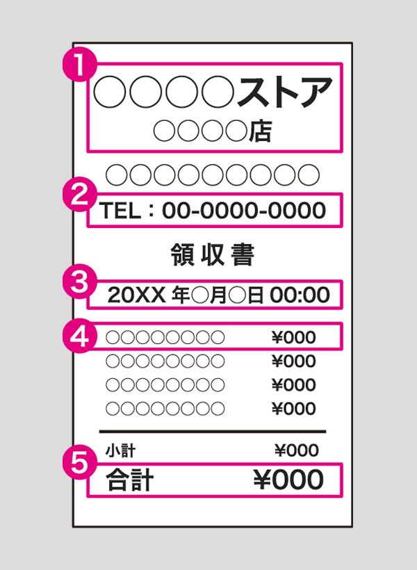 良い撮影例