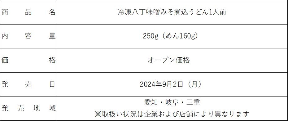 商品概要表