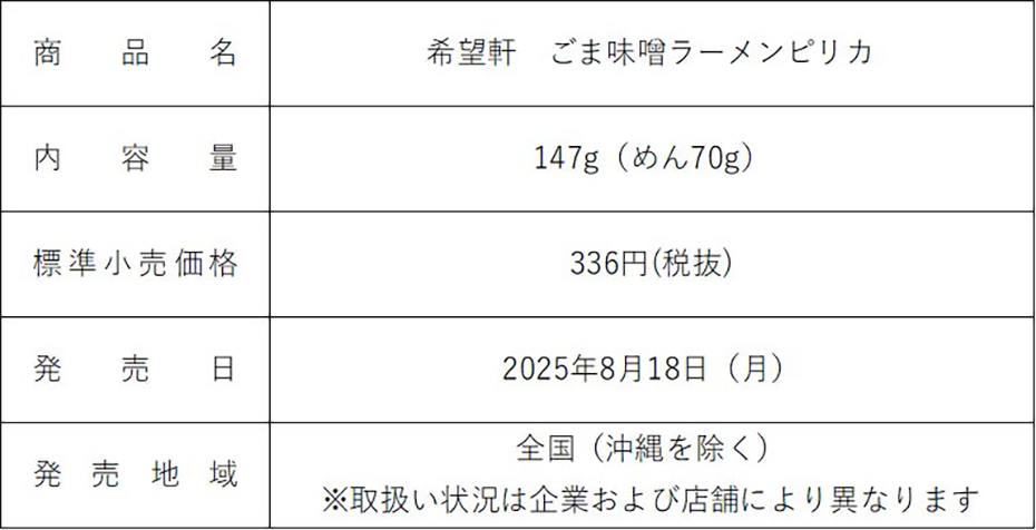 商品概要表