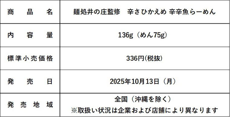 商品概要表